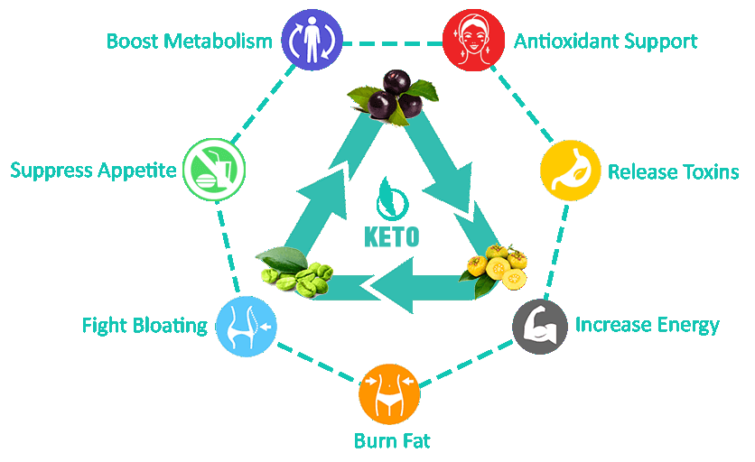 BHB diagram